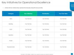 Key initiatives for operational excellence new business development and marketing strategy ppt layouts