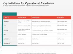 Key initiatives for operational excellence on focus ppt powerpoint presentation ideas picture