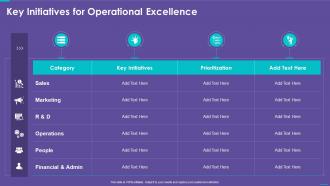 Key Initiatives For Operational Excellence Operations Playbook