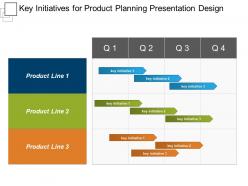 Key initiatives for product planning presentation design