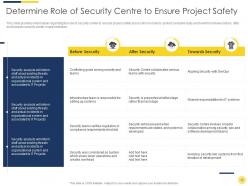 Key initiatives for project safety it powerpoint presentation slides