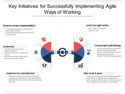 Key initiatives for successfully implementing agile ways of working