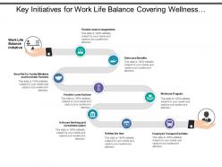Key initiatives for work life balance covering wellness program and other facilities