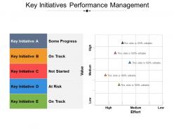 Key initiatives performance management presentation diagrams