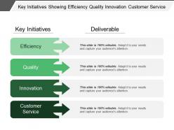 Key initiatives showing efficiency quality innovation customer service