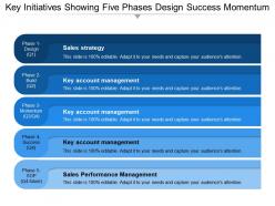 Key initiatives showing five phases design success momentum