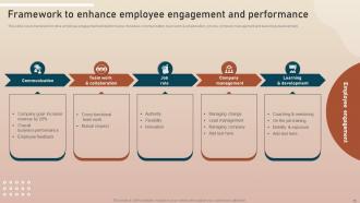 Key Initiatives To Enhance Productivity Powerpoint Presentation Slides Colorful Customizable