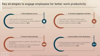 Key Initiatives To Enhance Productivity Powerpoint Presentation Slides Graphical Customizable