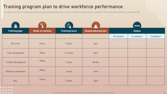 Key Initiatives To Enhance Productivity Powerpoint Presentation Slides Adaptable Customizable