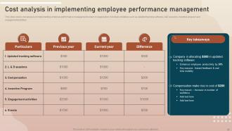 Key Initiatives To Enhance Productivity Powerpoint Presentation Slides Best Compatible