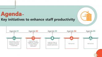 Key Initiatives To Enhance Staff Productivity Powerpoint Presentation Slides Multipurpose Template