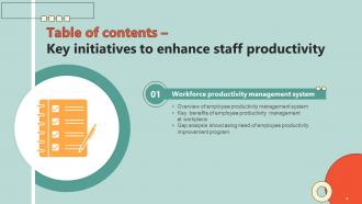 Key Initiatives To Enhance Staff Productivity Powerpoint Presentation Slides Graphical Template