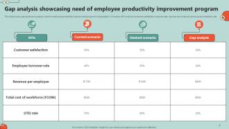 Key Initiatives To Enhance Staff Productivity Powerpoint Presentation Slides Engaging Template