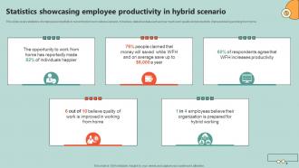 Key Initiatives To Enhance Staff Productivity Powerpoint Presentation Slides Pre designed Template
