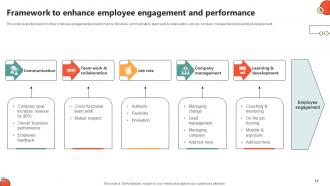 Key Initiatives To Enhance Staff Productivity Powerpoint Presentation Slides Best Slides
