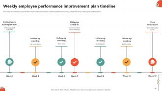 Key Initiatives To Enhance Staff Productivity Powerpoint Presentation Slides Content Ready Slides