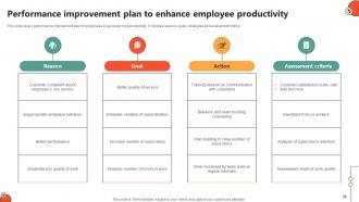 Key Initiatives To Enhance Staff Productivity Powerpoint Presentation Slides Informative Slides