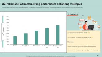 Key Initiatives To Enhance Staff Productivity Powerpoint Presentation Slides Engaging Slides