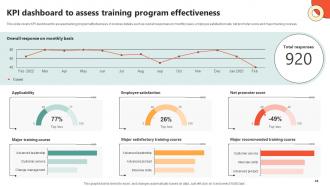 Key Initiatives To Enhance Staff Productivity Powerpoint Presentation Slides Slides Idea