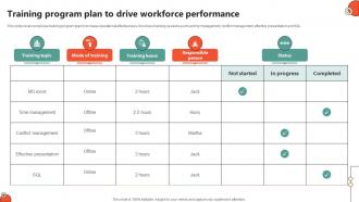 Key Initiatives To Enhance Staff Productivity Training Program Plan To Drive Workforce