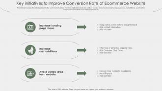 Key Initiatives To Improve Conversion Rate Of Ecommerce Website