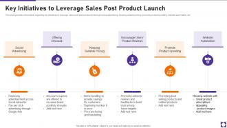 Key Initiatives To Leverage Sales Post Product Launch Playbook