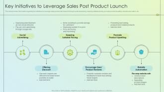 Key Initiatives To Leverage Sales Post Product Launch Product Launch Kickoff Planning