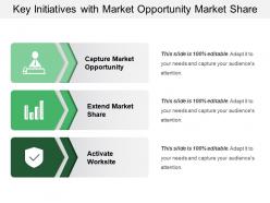 Key initiatives with market opportunity market share