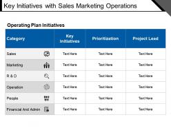 Key initiatives with sales marketing operations