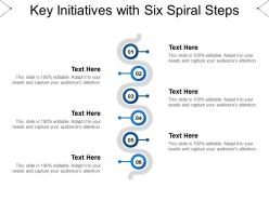 Key initiatives with six spiral steps