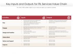 Key inputs and outputs for itil services value chain