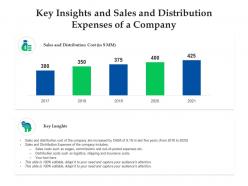Key insights and sales and distribution expenses of a company