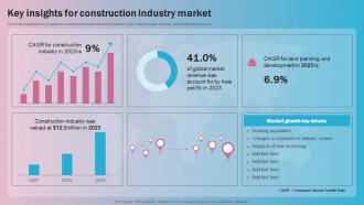 Key Insights For Construction Industry Market Global Construction Industry Market Analysis
