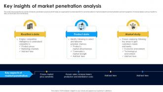 Key Insights Of Market Penetration Analysis