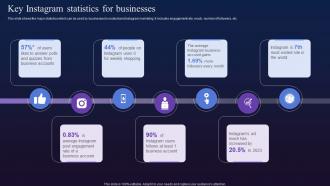 Key Instagram Statistics For Businesses Digital Marketing To Boost Fin SS V