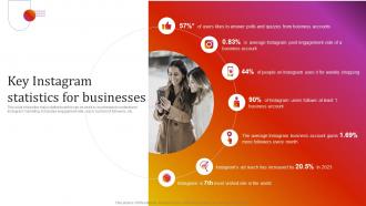 Key Instagram Statistics For Businesses Instagram Marketing To Grow Brand Awareness