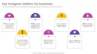Key Instagram Statistics For Businesses Instagram Marketing To Increase MKT SS V