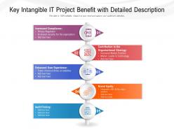 Key intangible it project benefit with detailed description