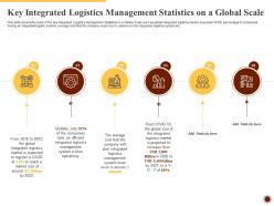 Key integrated logistics integrated logistics management for increasing operational efficiency