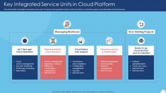 Key Integrated Service Units In Cloud Platform
