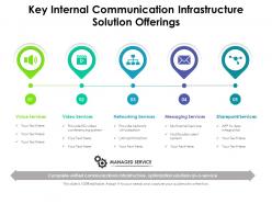Key internal communication infrastructure solution offerings