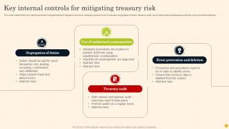 Key Internal Controls For Mitigating Treasury Risk