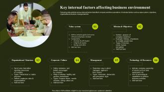 Key Internal Factors Affecting Business Environment Environmental Analysis To Optimize