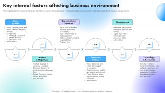 Key Internal Factors Affecting Business Environment Understanding Factors Affecting