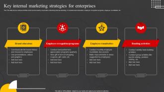 Key Internal Marketing Strategies Internal Marketing Strategy To Increase Brand Awareness MKT SS V