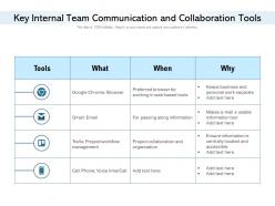 Key internal team communication and collaboration tools