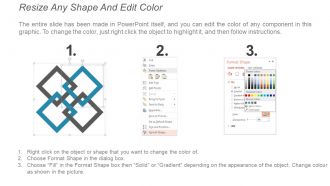 Key investment highlights layout example of ppt