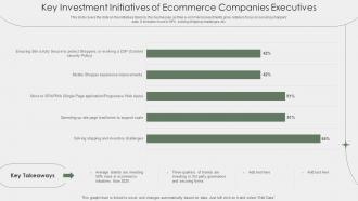Key Investment Initiatives Of Ecommerce Companies Executives