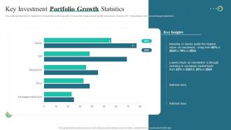 Key Investment Portfolio Growth Statistics