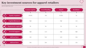 Key Investment Sources For Apparel Retailers
